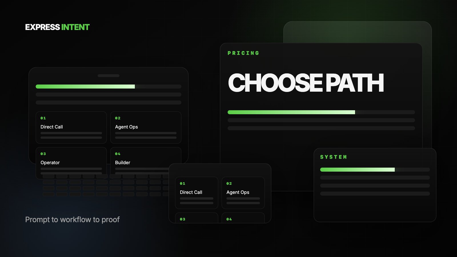 Express Intent pricing path command center showing Direct Call, Agent Ops, Operator, and Builder